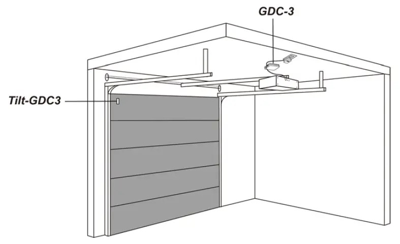 Climax-GDC-3 Z-Wave-Garage-Door-Control-FIG-13