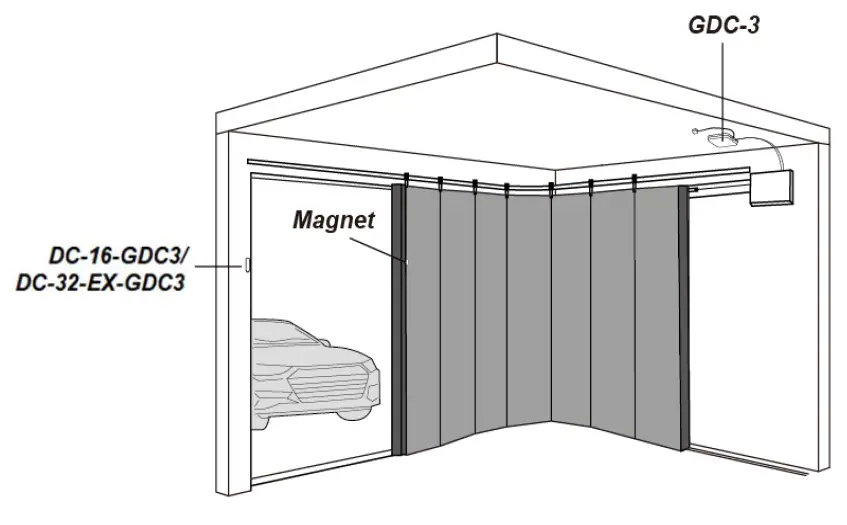 Climax-GDC-3 Z-Wave-Garage-Door-Control-FIG-14