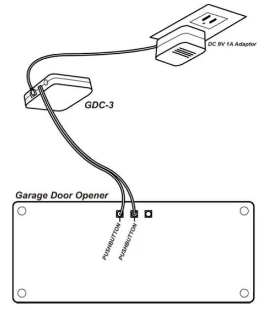 Climax-GDC-3 Z-Wave-Garage-Door-Control-FIG-16