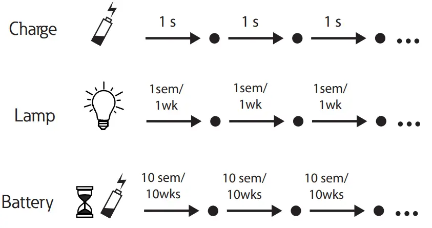 EATON ULTRALED 2-45 Autonomous Emergency Lighting Unit - fig 17