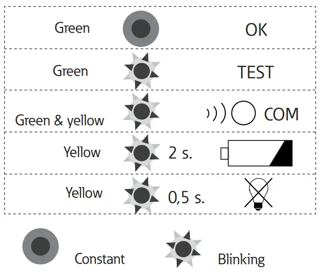 EATON ULTRALED 2-45 Autonomous Emergency Lighting Unit - fig 18