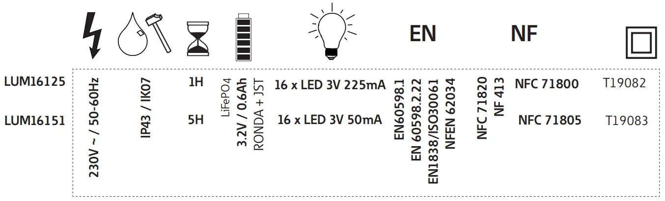 EATON ULTRALED 2-45 Autonomous Emergency Lighting Unit - fig 19