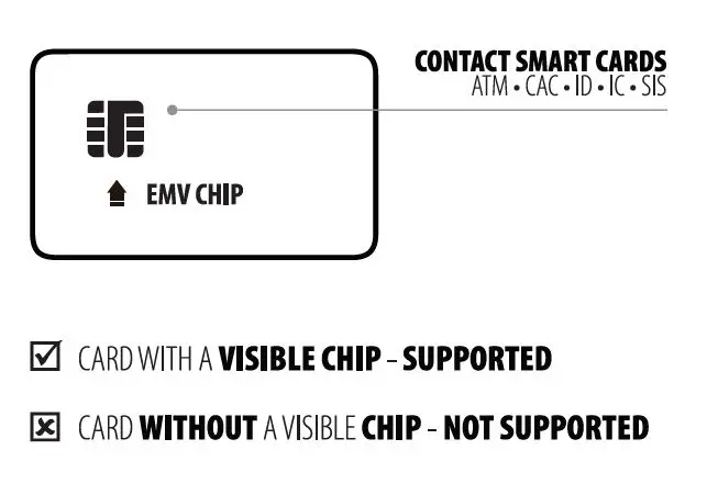 AXAGON-CRE-SM4N-Smart-Card-Single-Slot-Card-Reader-FIG-2