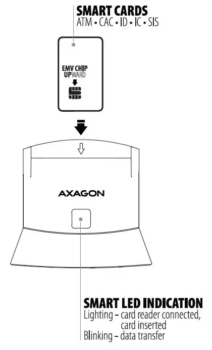 AXAGON-CRE-SM4N-Smart-Card-Single-Slot-Card-Reader-FIG-3