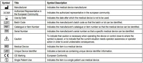 FIG 4 Symbol Glossary.JPG