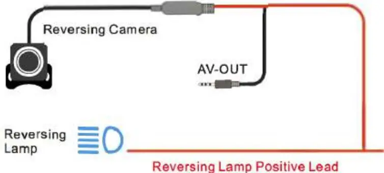 Installing reversing camera