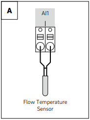 REHAU NEA SMART 2.0 24 V U-Module E1