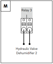 REHAU NEA SMART 2.0 24 V U-Module F5