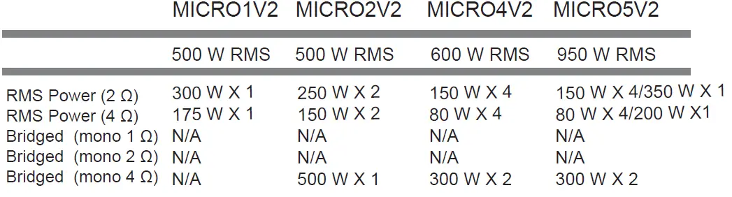 DIAMOND-MICRO1V2-MICRO-Series-Amplifiers-FIG 13