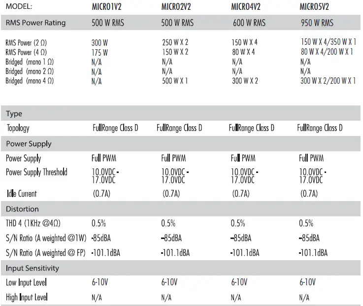 DIAMOND-MICRO1V2-MICRO-Series-Amplifiers-FIG 14