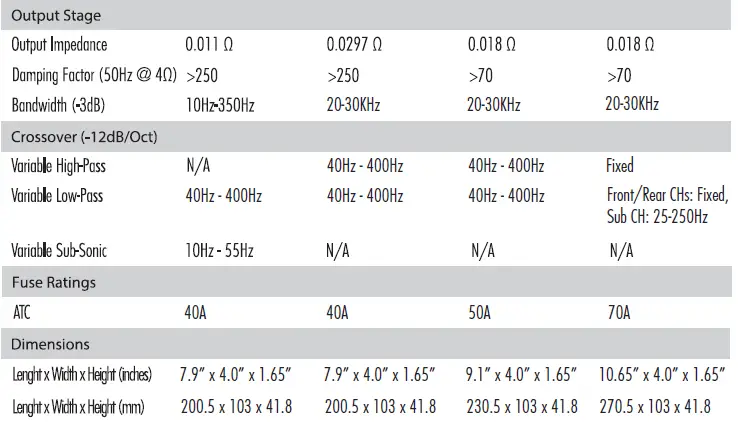 DIAMOND-MICRO1V2-MICRO-Series-Amplifiers-FIG 15