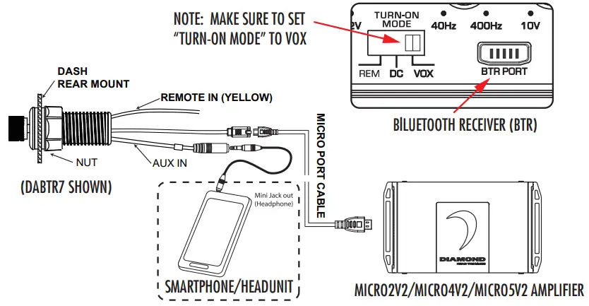 DIAMOND-MICRO1V2-MICRO-Series-Amplifiers-FIG 8