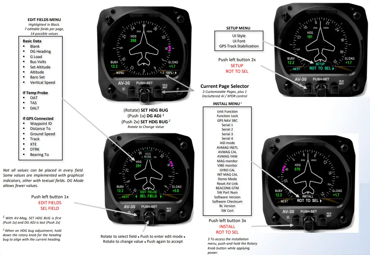 DG Normal Display State
