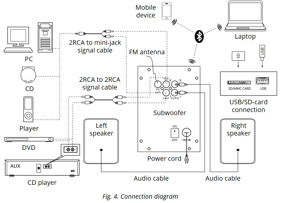 SVEN MS-1821 Multimedia Speaker System - Connection diagram