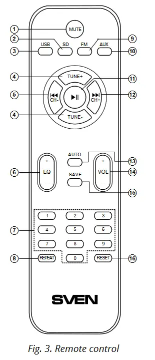 SVEN MS-1821 Multimedia Speaker System - Remote control