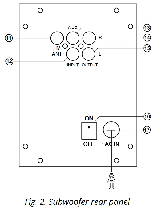 SVEN MS-1821 Multimedia Speaker System - rear panel