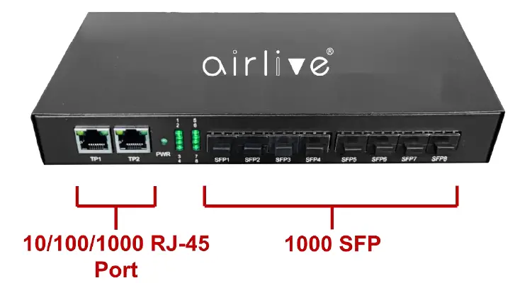 airlive-Ether-8GF-Unmanaged-Gigabit-Fiber-Switch-02