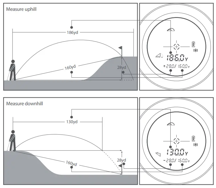 HOTO KE1000 Golf Laser Rangefinder - fig 2