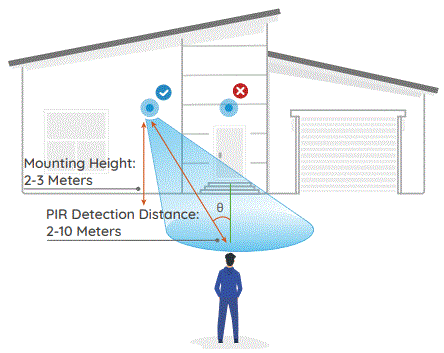 reolink-Duo-2-LTE-Battery-Solar-Dual-Lens-Camera-fig-11