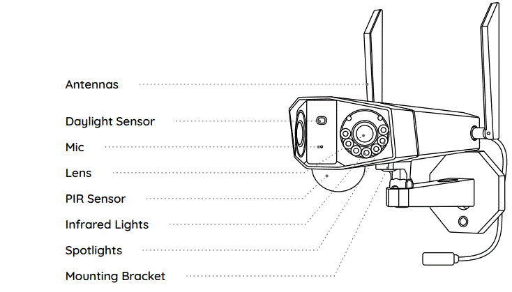 reolink-Duo-2-LTE-Battery-Solar-Dual-Lens-Camera-fig-2