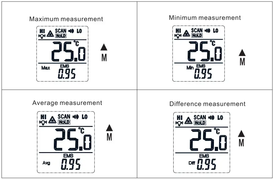 SURPEER B0BZXS445N Infrared Thermometer Temperature Gun - Infrared Thermometer 3