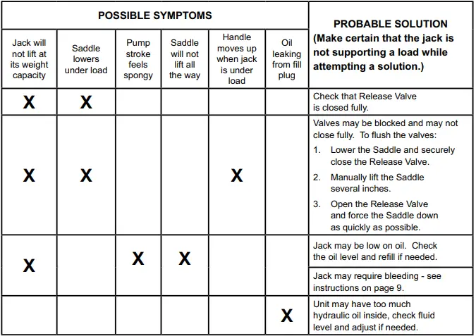 PITTSBURGH-56736-30-Ton-Heavy-Duty-Bottle-Jack-FIG-6