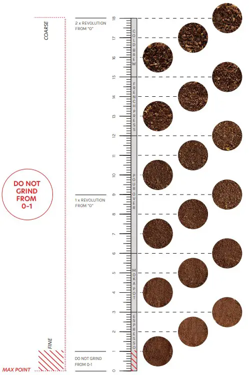 VARIA VS3 Grinder - fig 4