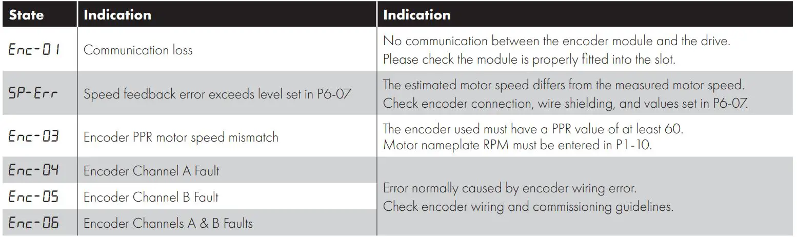 Invertek Drives OPT-2-ENCOD-IN OPTIDRIVE Encoder Interface-fig-3