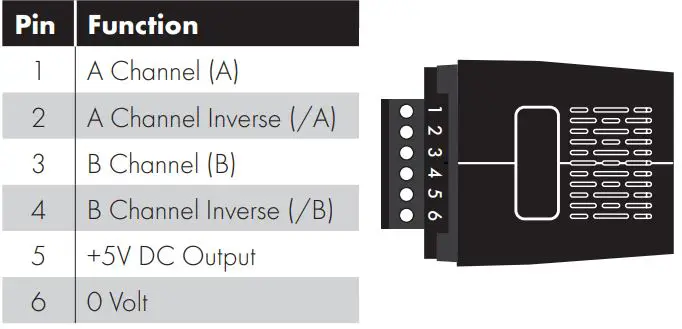 Invertek Drives OPT-2-ENCOD-IN OPTIDRIVE Encoder Interface-fig-9