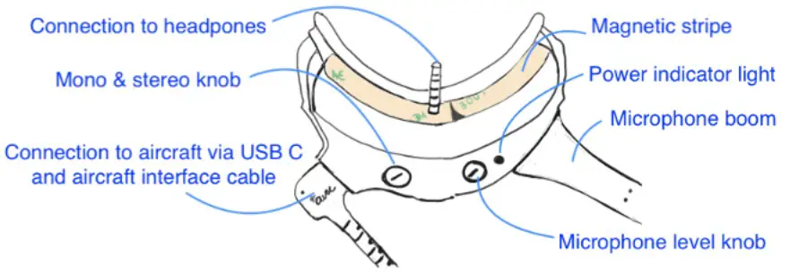 avee Bose QC45 Aviation Microphone - Product Overview 1