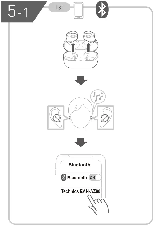 Technics-EAH-AZ80-True-Wireless-Earbuds-fig- (7)