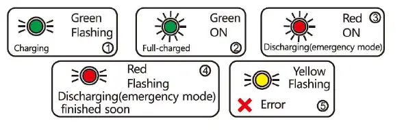 LITETRONICS-EB10N-Emergency-Battery-Backup-Unit-FIG- (3)