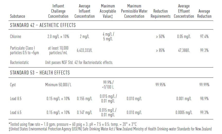 CLAGE-Zip-KXF-2-1-Fine-Filter-3