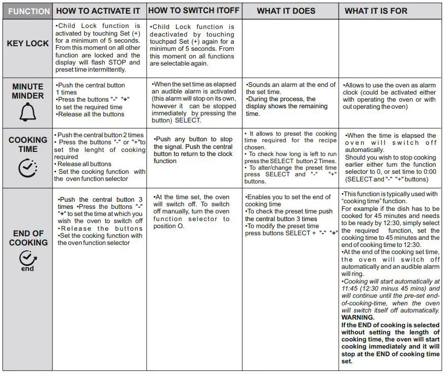 CANDY-FCP612XL-E1-Oven-FIG-13