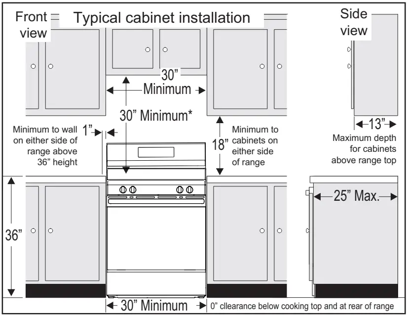 Clearances Dimensions