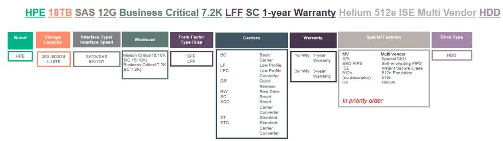 HPE-870753-B21-300GB-12G-SAS-Hard-Disk-Drives-fig-1