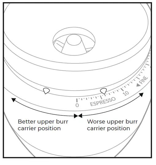 Niche-Duo-83F-Coffee-Grinder-40