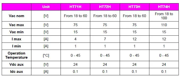 SHS ELECTRONICS HT7 Stepping Motor Drive User Guide-fig-11