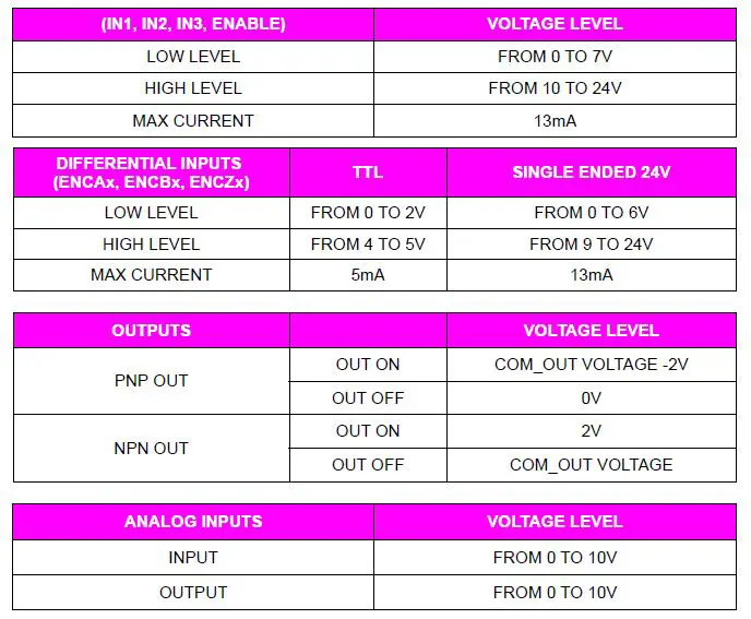 SHS ELECTRONICS HT7 Stepping Motor Drive User Guide-fig-16