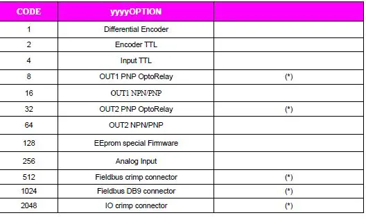 SHS ELECTRONICS HT7 Stepping Motor Drive User Guide-fig-22