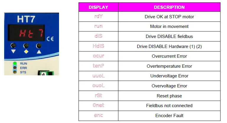 SHS ELECTRONICS HT7 Stepping Motor Drive User Guide-fig-7