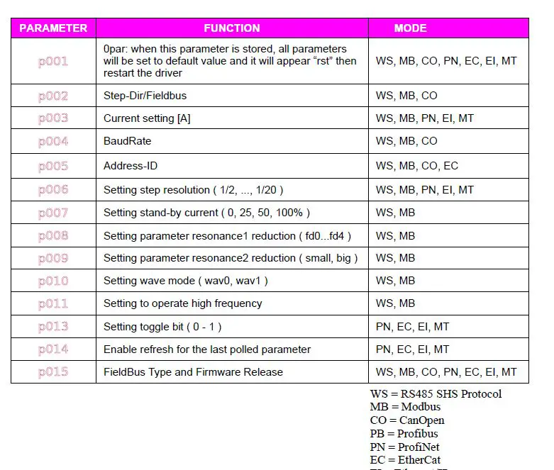 SHS ELECTRONICS HT7 Stepping Motor Drive User Guide-fig-8