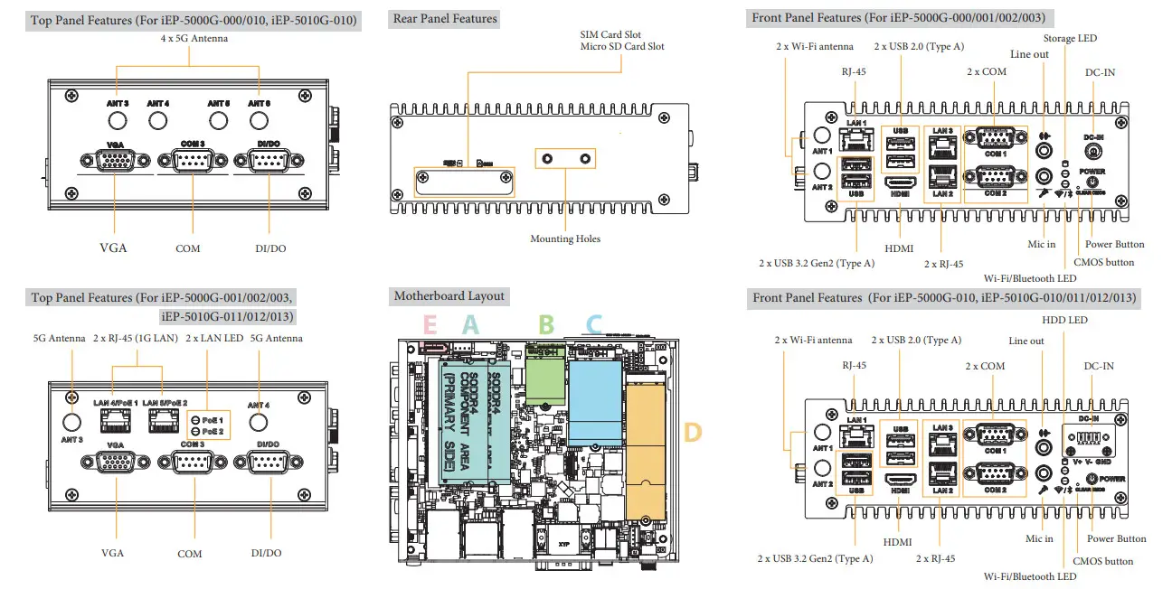 ASRock Phoenix iEP-5000G Series Industrial IOT Controller - overview