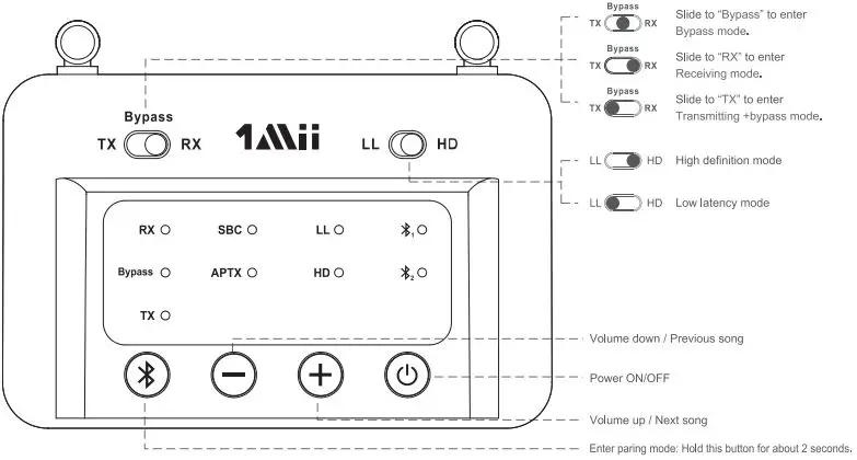 1Mii-B03-Bluetooth-5.3-Transmitter-Receiver-fig-11