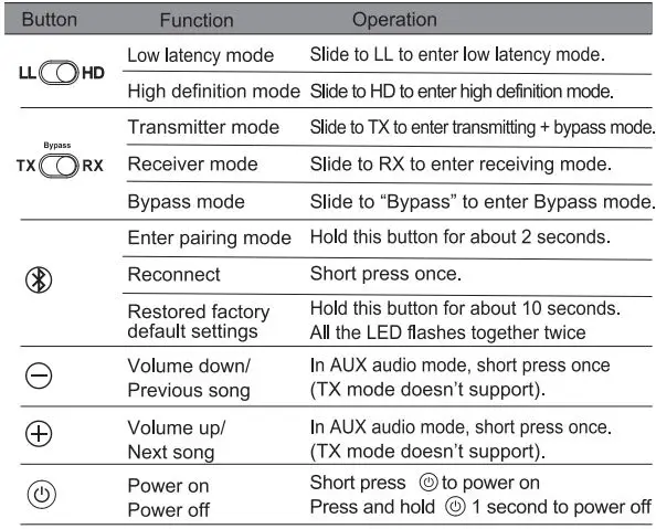 1Mii-B03-Bluetooth-5.3-Transmitter-Receiver-fig-2