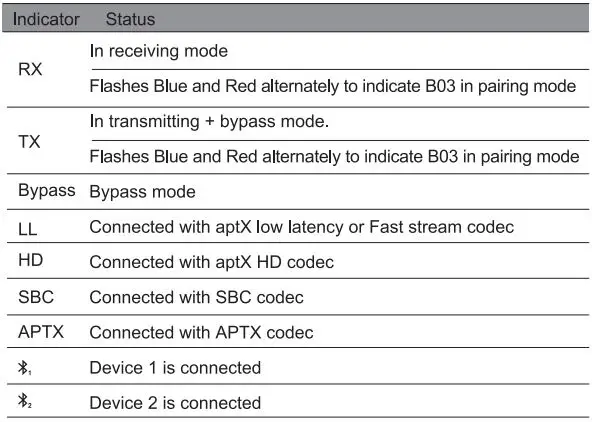 1Mii-B03-Bluetooth-5.3-Transmitter-Receiver-fig-3