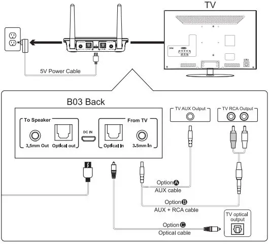 1Mii-B03-Bluetooth-5.3-Transmitter-Receiver-fig-5