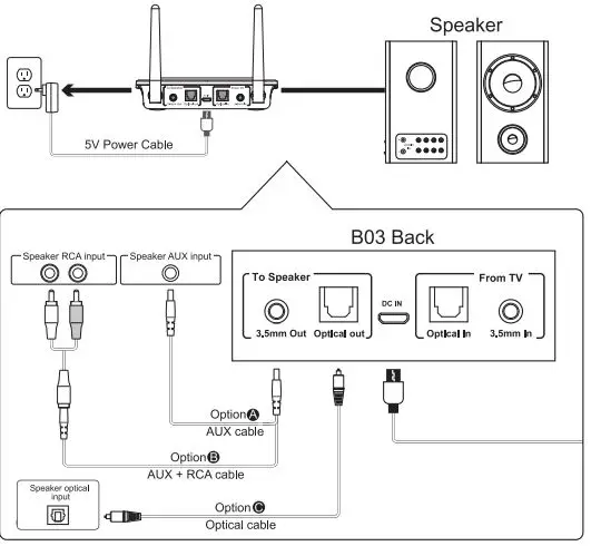 1Mii-B03-Bluetooth-5.3-Transmitter-Receiver-fig-7