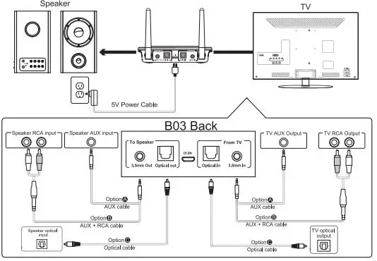 1Mii-B03-Bluetooth-5.3-Transmitter-Receiver-fig-9