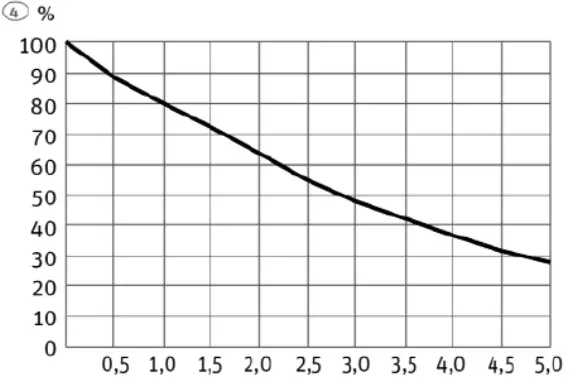 Roth Minishunt Plus Wireless Regulation - Bypass valve,